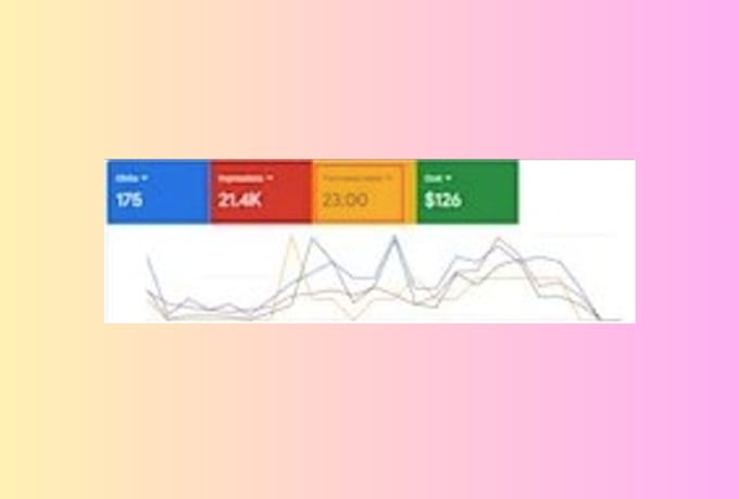 set up, manage and optimize your google ads campaigns as your SEM specialist